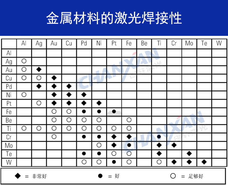 不同金属可以激光焊接在一起吗？